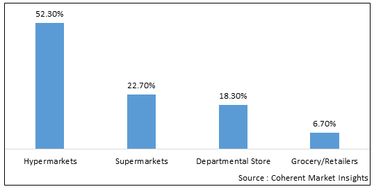 APAC HEART HEALTH FUNCTIONAL FOOD MARKET